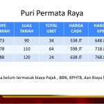 PURI PERMATA NUSARAYA