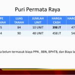 PURI PERMATA NUSARAYA
