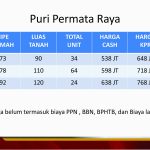 PURI PERMATA NUSARAYA