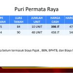 PURI PERMATA NUSARAYA