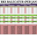 RKS BALECATUR