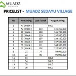 MUADZ SEDAYU VILLAGE